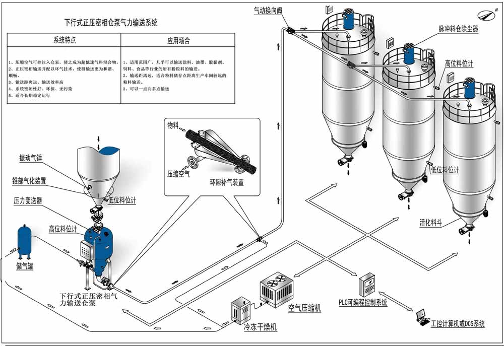 正壓密相氣力輸送 1-220H0122149115.jpg