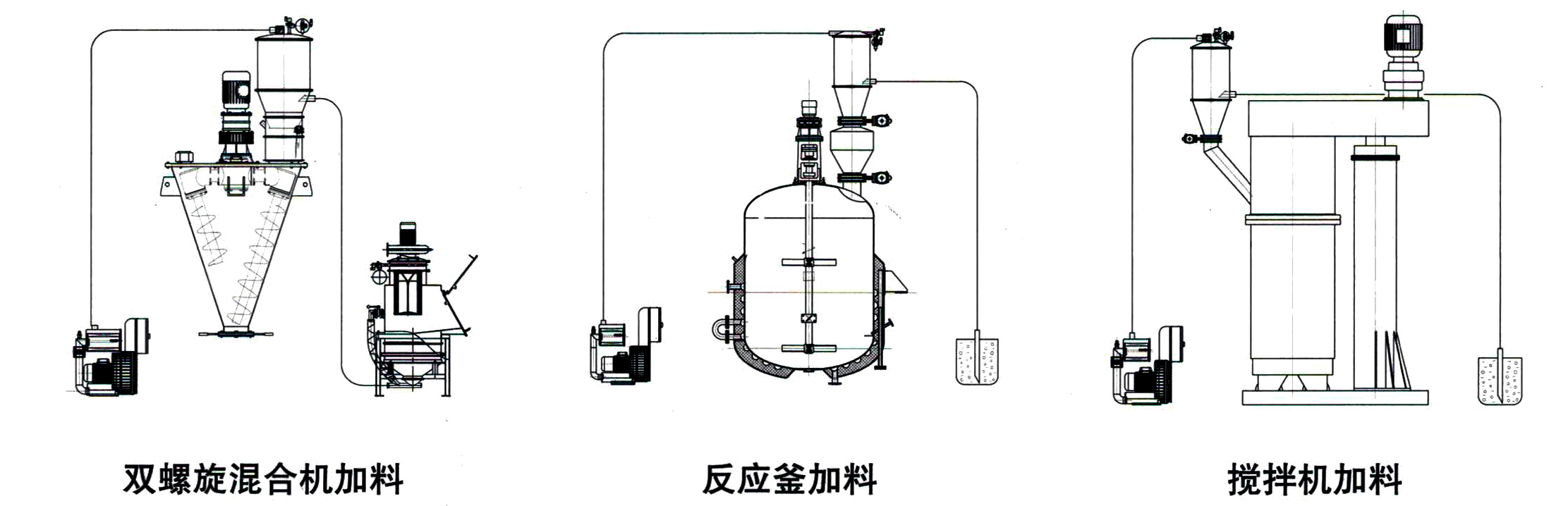 粉末真空上料機(jī)(圖3) 粉末真空上料機(jī)(圖3)