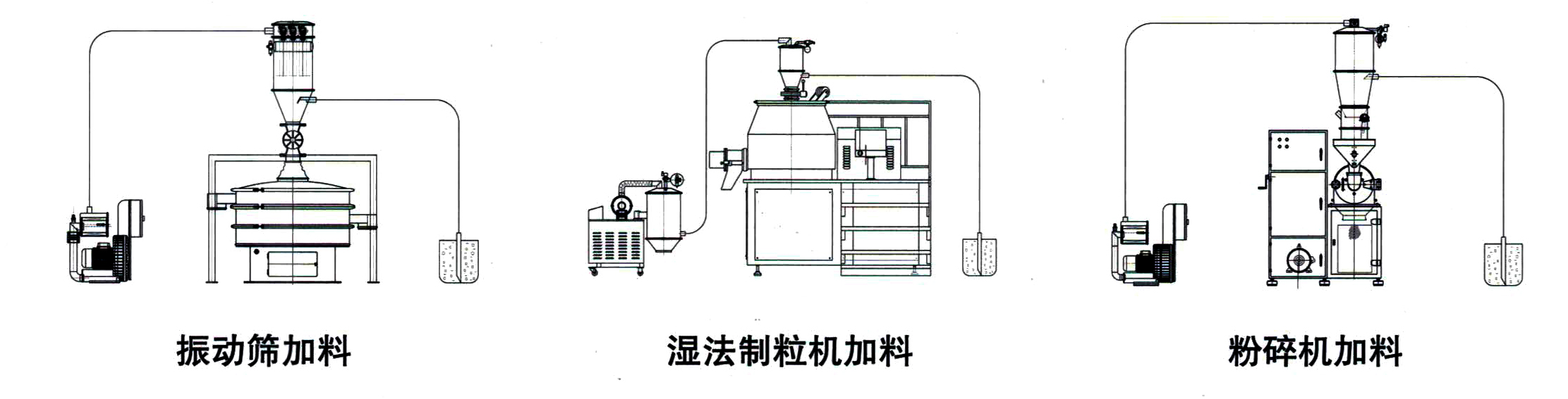 真空吸料機(圖2) 真空吸料機(圖2)